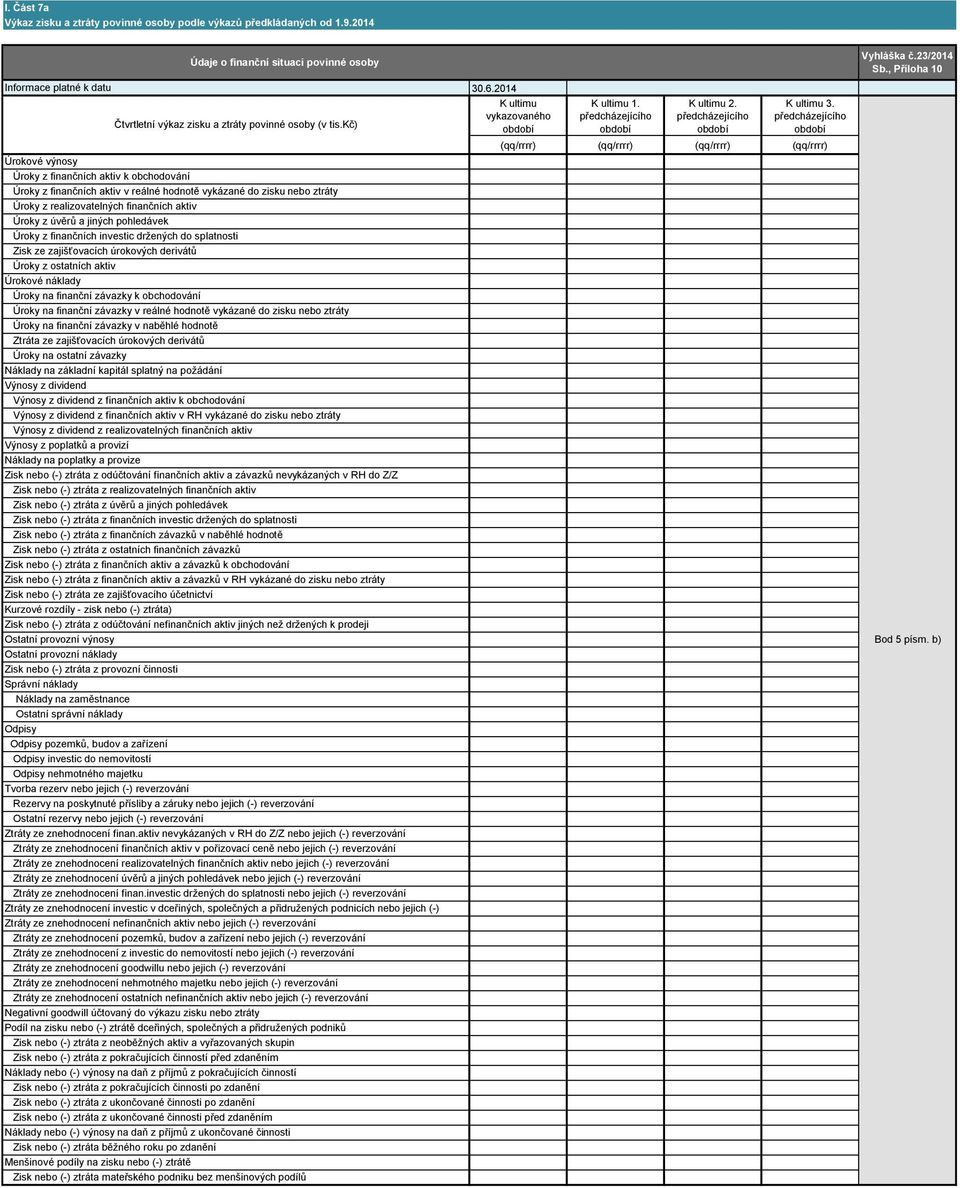 kč) Úrokové výnosy Úroky z finančních aktiv k obchodování Úroky z finančních aktiv v reálné hodnotě vykázané do zisku nebo ztráty Úroky z realizovatelných finančních aktiv Úroky z úvěrů a jiných