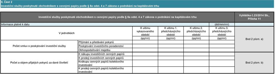 , Příloha 11 Informace platné k datu V jednotkách Počet smluv o poskytování investiční služby Počet a objem přijatých pokynů za dané čtvrtletí Přijímání a předávání pokynů Poskytování investičního