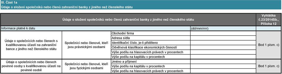 státu Společnící nebo členové, kteří jsou právnickými osobami Společníci nebo členové, kteří jsou fyzickými osobami Obchodní firma Adresa sídla Identifikační číslo, je-li přiděleno Odvětvová