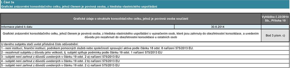 2014 Grafické znázornění konsolidačního celku, jehož členem je povinná osoba, z hlediska vlastnického uspořádání s vyznačením osob, které jsou zahrnuty do obezřetnostní konsolidace, a uvedením důvodu