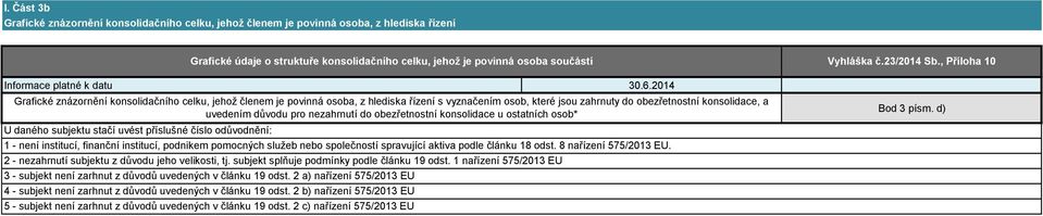 2014 Grafické znázornění konsolidačního celku, jehož členem je povinná osoba, z hlediska řízení s vyznačením osob, které jsou zahrnuty do obezřetnostní konsolidace, a uvedením důvodu pro nezahrnutí