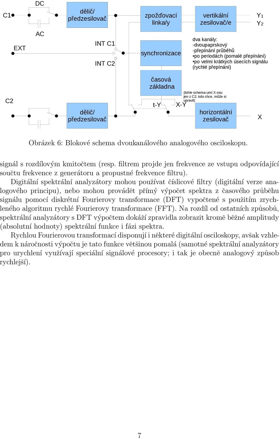 schema dvoukanálového analogového osciloskopu. signál s rozdílovým kmitočtem (resp. filtrem projde jen frekvence ze vstupu odpovídající součtu frekvence z generátoru a propustné frekvence filtru).