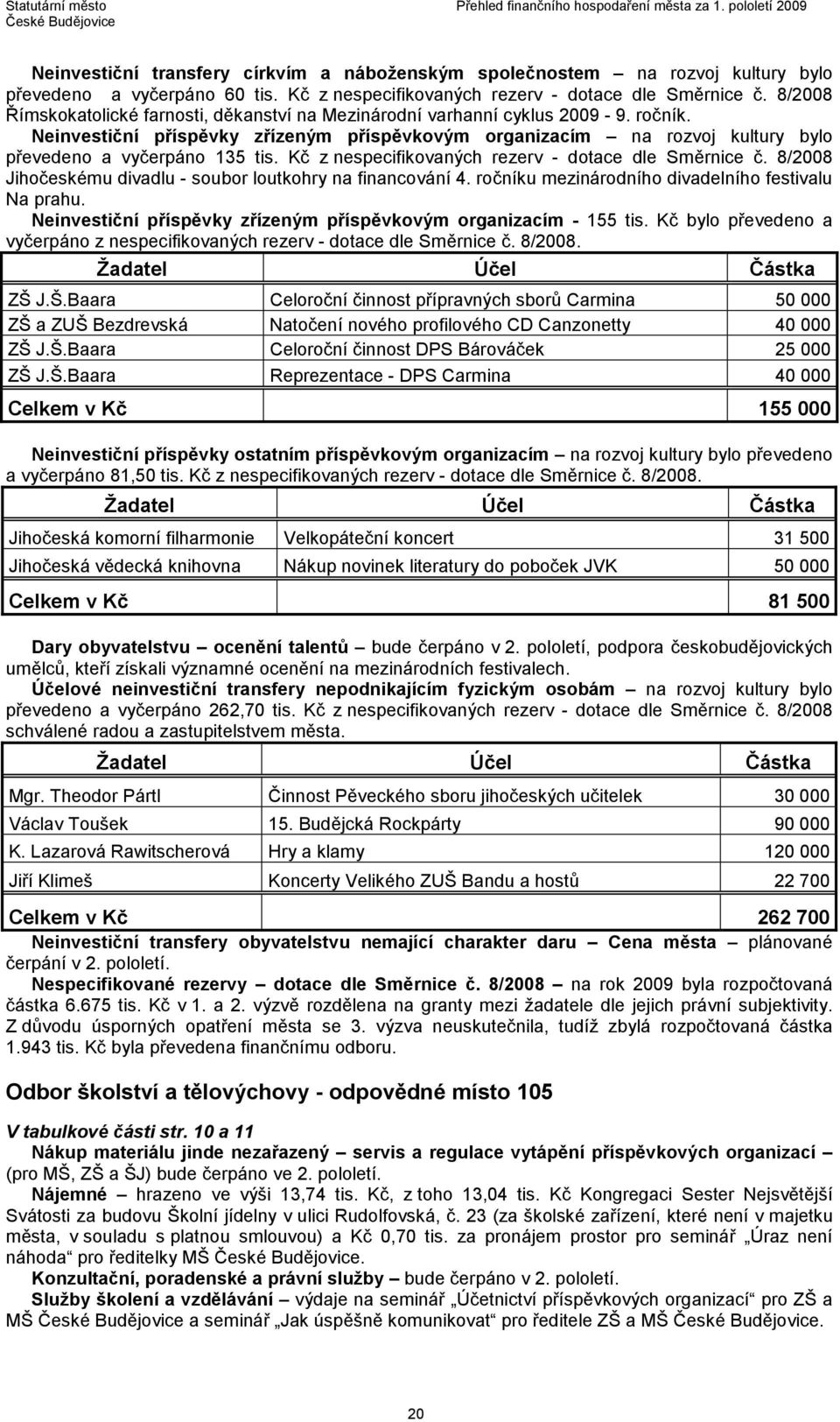 Kč z nespecifikovaných rezerv - dotace dle Směrnice č. 8/2008 Jihočeskému divadlu - soubor loutkohry na financování 4. ročníku mezinárodního divadelního festivalu Na prahu.