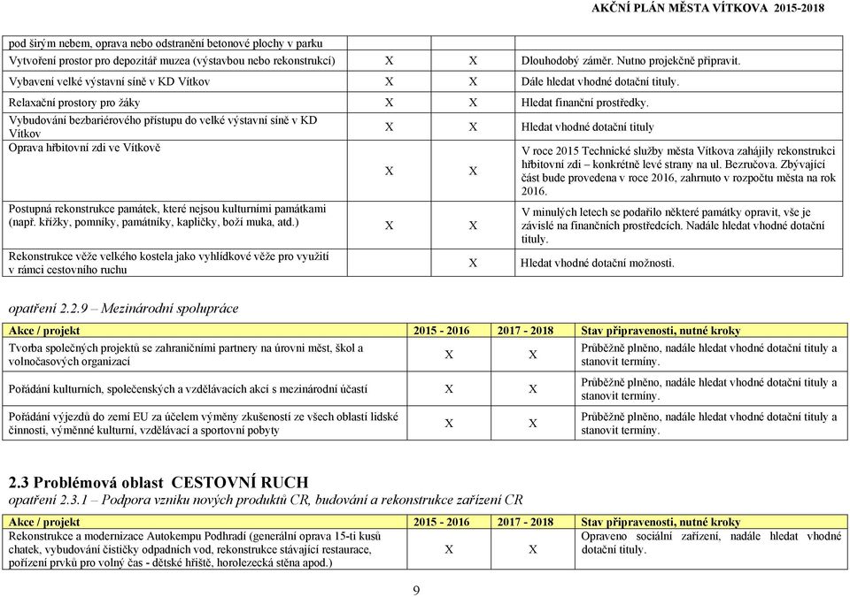 Vybudování bezbariérového přístupu do velké výstavní síně v KD Vítkov Oprava hřbitovní zdi ve Vítkově Postupná rekonstrukce památek, které nejsou kulturními památkami (např.