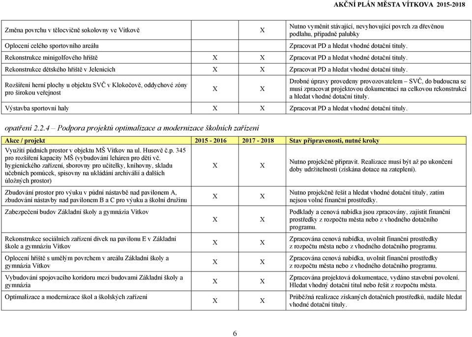 Rozšíření herní plochy u objektu SVČ v Klokočově, oddychové zóny pro širokou veřejnost Drobné úpravy provedeny provozovatelem SVČ, do budoucna se musí zpracovat projektovou dokumentaci na celkovou