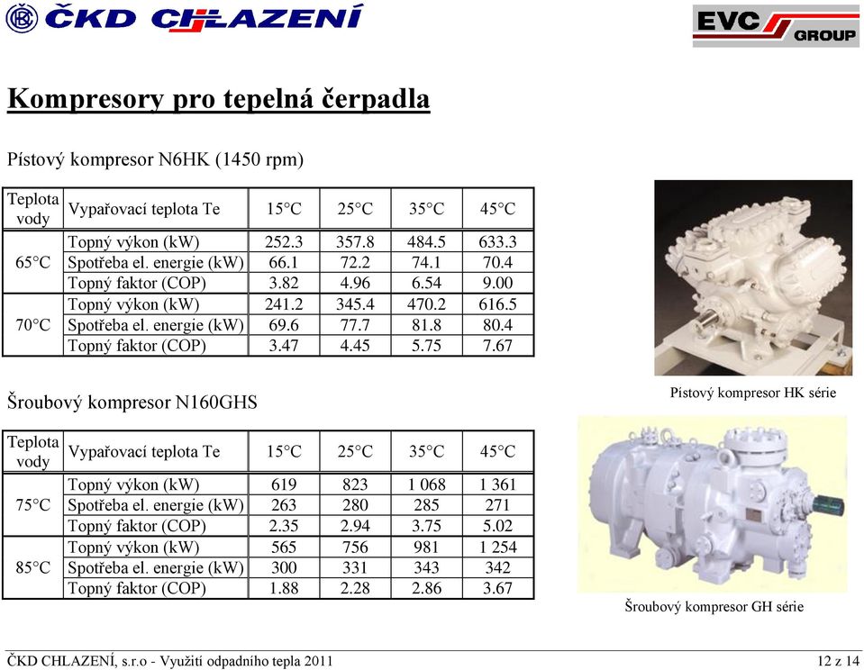 67 Šroubový kompresor N160GHS Pístový kompresor HK série Teplota vody 75 C 85 C Vypařovací teplota Te 15 C 25 C 35 C 45 C Topný výkon (kw) 619 823 1 068 1 361 Spotřeba el.