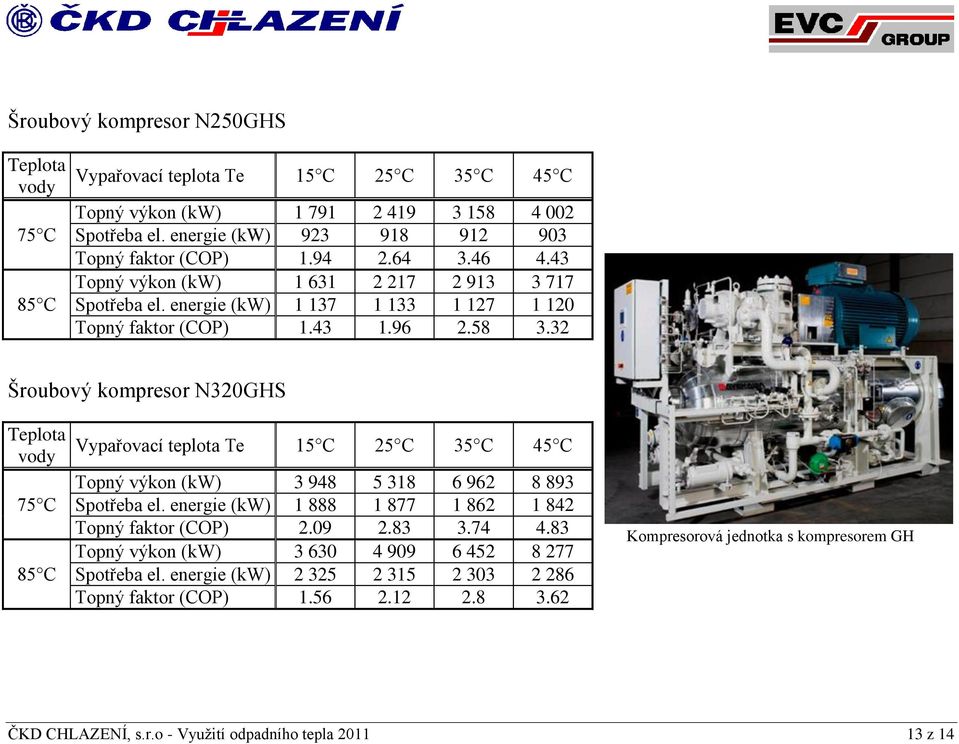 32 Šroubový kompresor N320GHS Teplota vody 75 C 85 C Vypařovací teplota Te 15 C 25 C 35 C 45 C Topný výkon (kw) 3 948 5 318 6 962 8 893 Spotřeba el.