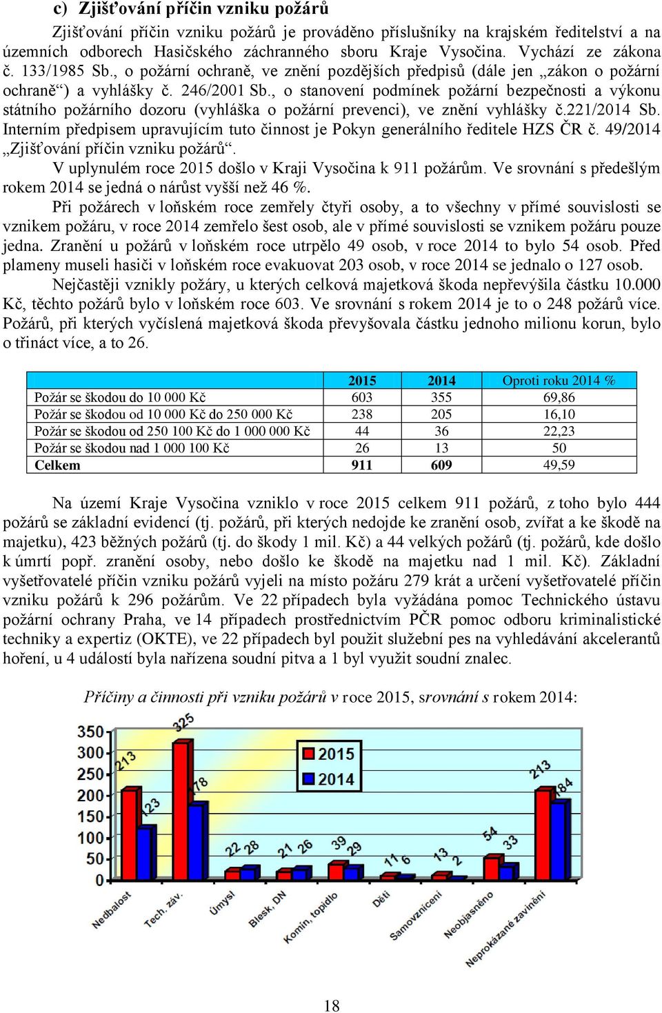 , o stanovení podmínek požární bezpečnosti a výkonu státního požárního dozoru (vyhláška o požární prevenci), ve znění vyhlášky č.221/2014 Sb.