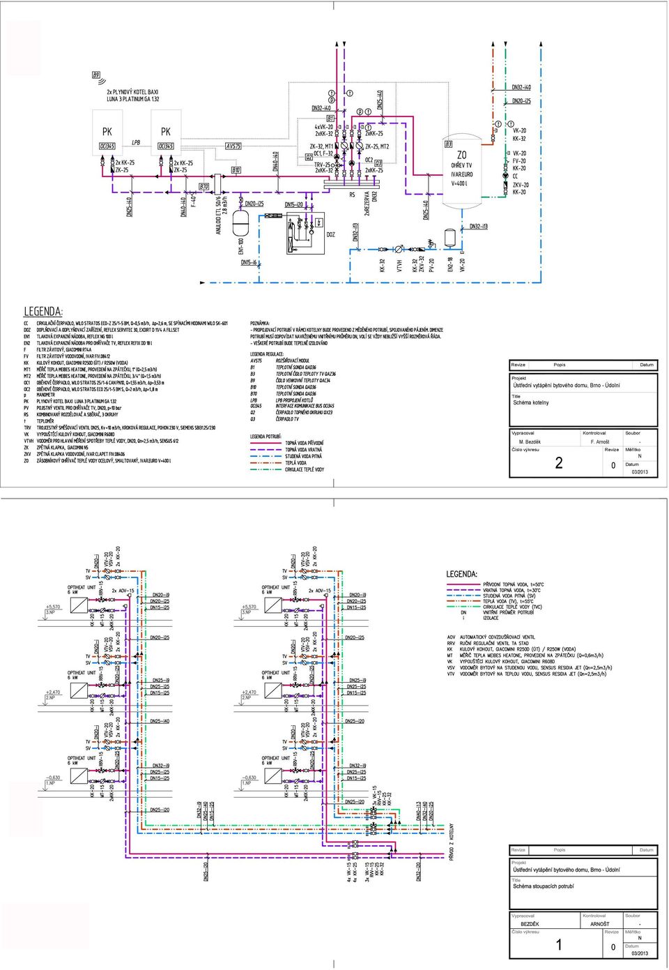 kotelny Vypracoval Kontroloval M. Bezd k F.