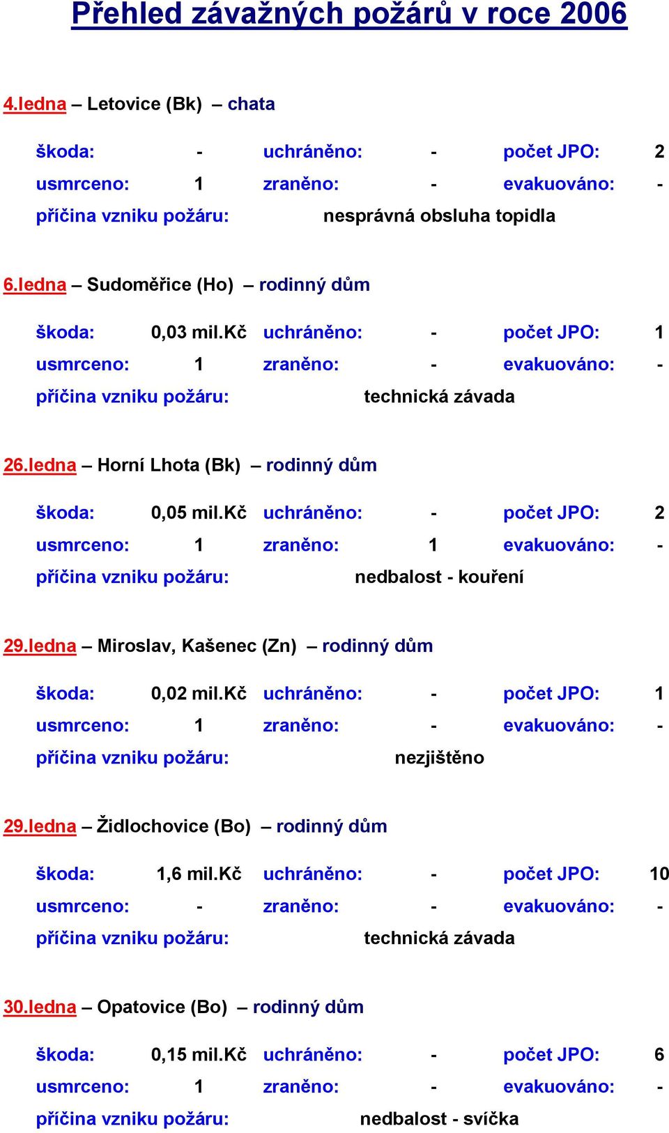 kč uchráněno: - počet JPO: 2 usmrceno: 1 zraněno: 1 evakuováno: - nedbalost - kouření 29.ledna Miroslav, Kašenec (Zn) rodinný dům škoda: 0,02 mil.