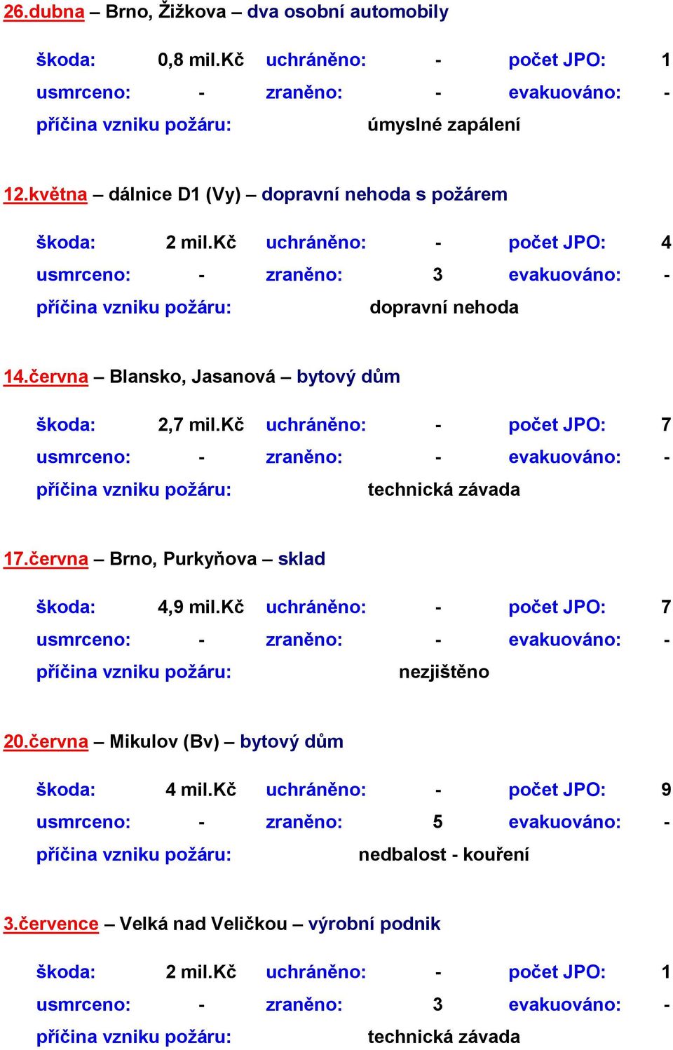 června Blansko, Jasanová bytový dům škoda: 2,7 mil.kč uchráněno: - počet JPO: 7 17.června Brno, Purkyňova sklad škoda: 4,9 mil.kč uchráněno: - počet JPO: 7 20.