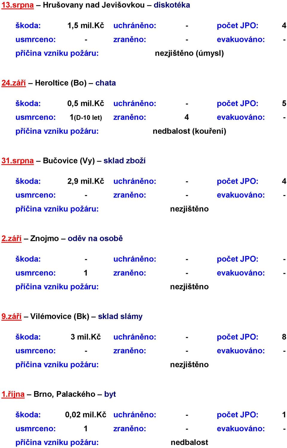 kč uchráněno: - počet JPO: 5 usmrceno: 1(D-10 let) zraněno: 4 evakuováno: - nedbalost (kouření) 31.