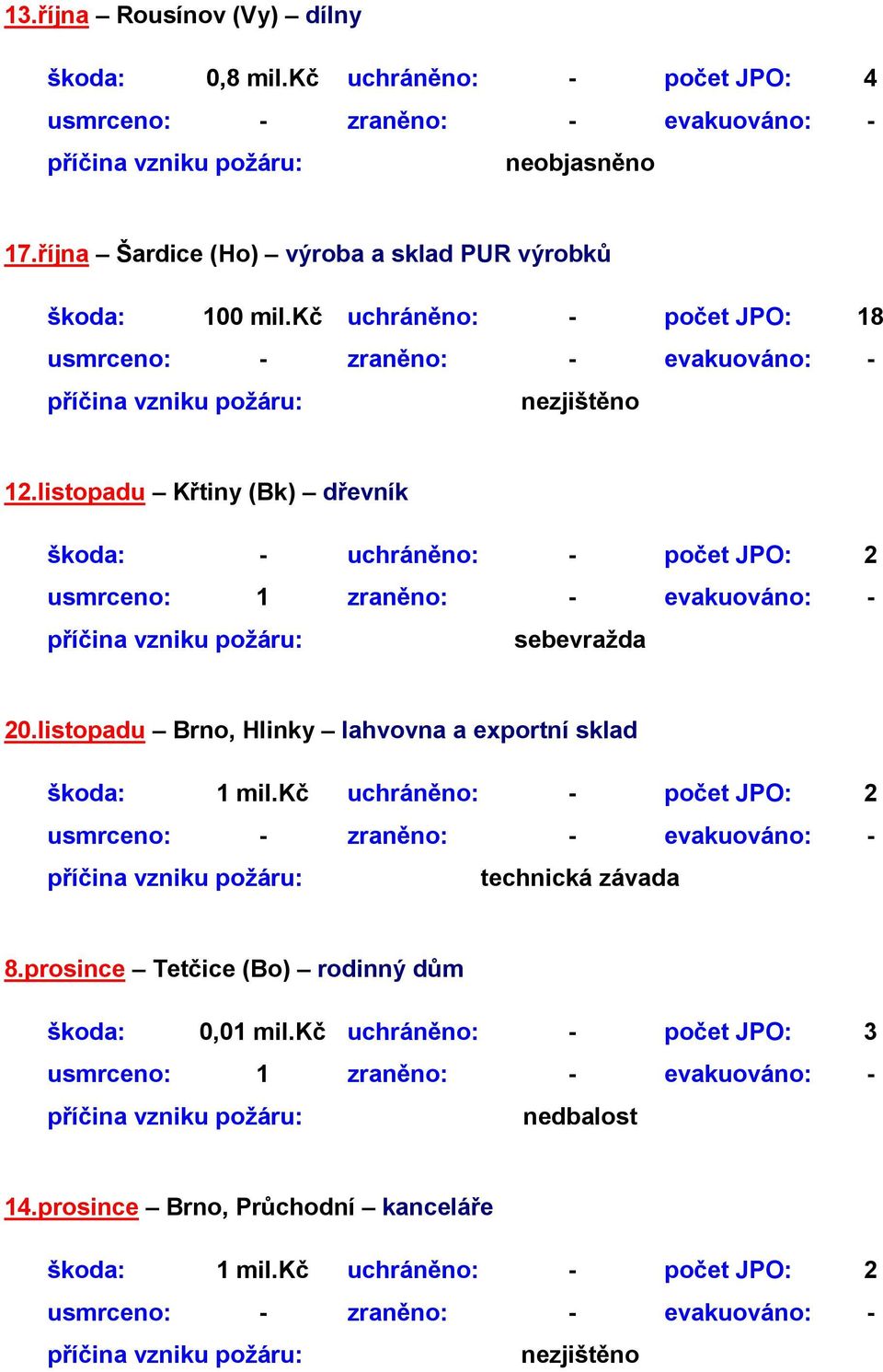 listopadu Křtiny (Bk) dřevník škoda: - uchráněno: - počet JPO: 2 sebevražda 20.