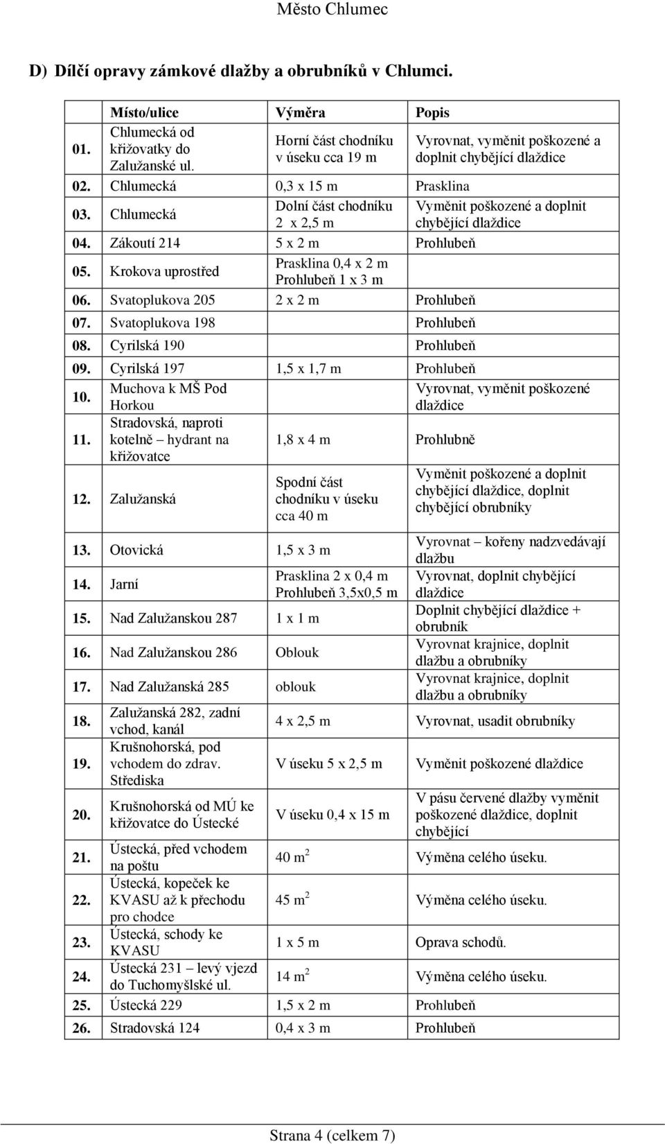 Chlumecká Dolní část chodníku Vyměnit poškozené a doplnit 2 x 2,5 m chybějící dlaždice 04. Zákoutí 214 5 x 2 m Prohlubeň 05. Krokova uprostřed Prasklina 0,4 x 2 m Prohlubeň 1 x 3 m 06.