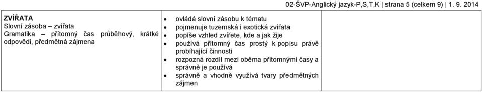 k popisu právě probíhající činnosti rozpozná rozdíl mezi oběma přítomnými časy a správně je používá