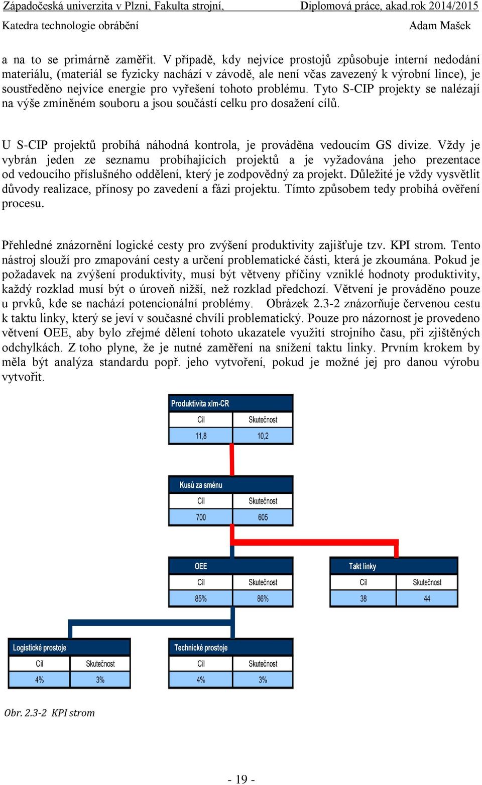 tohoto problému. Tyto S-CIP projekty se nalézají na výše zmíněném souboru a jsou součástí celku pro dosažení cílů. U S-CIP projektů probíhá náhodná kontrola, je prováděna vedoucím GS divize.