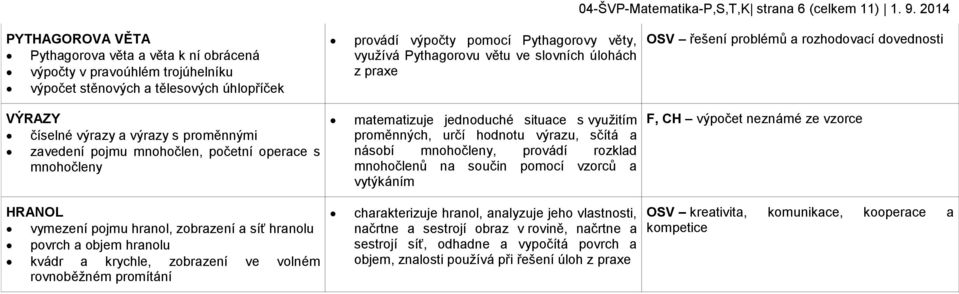 větu ve slovních úlohách z praxe OSV řešení problémů a rozhodovací dovednosti VÝRAZY číselné výrazy a výrazy s proměnnými zavedení pojmu mnohočlen, početní operace s mnohočleny matematizuje