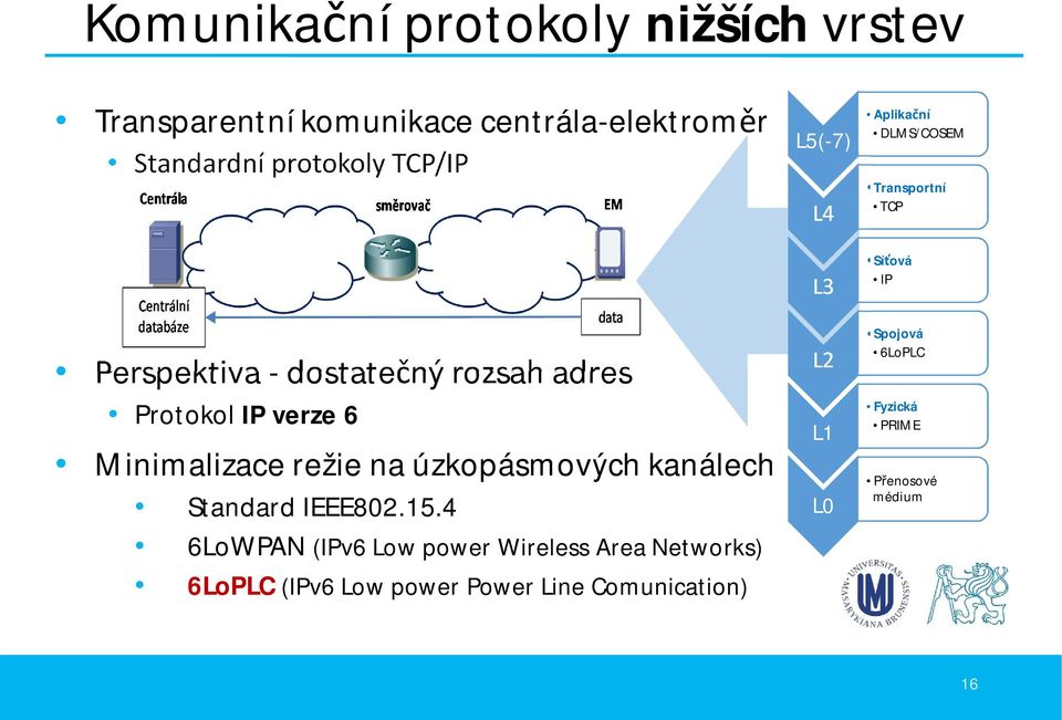 IEEE802.15.