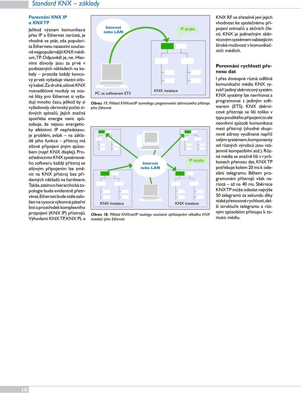 Za druhé, síťové KNX rozvaděčové moduly na nosné lišty pro Ethernet si vyžadují mnoho času, jelikož by si vyžadovaly obrovský počet síťových spínačů.