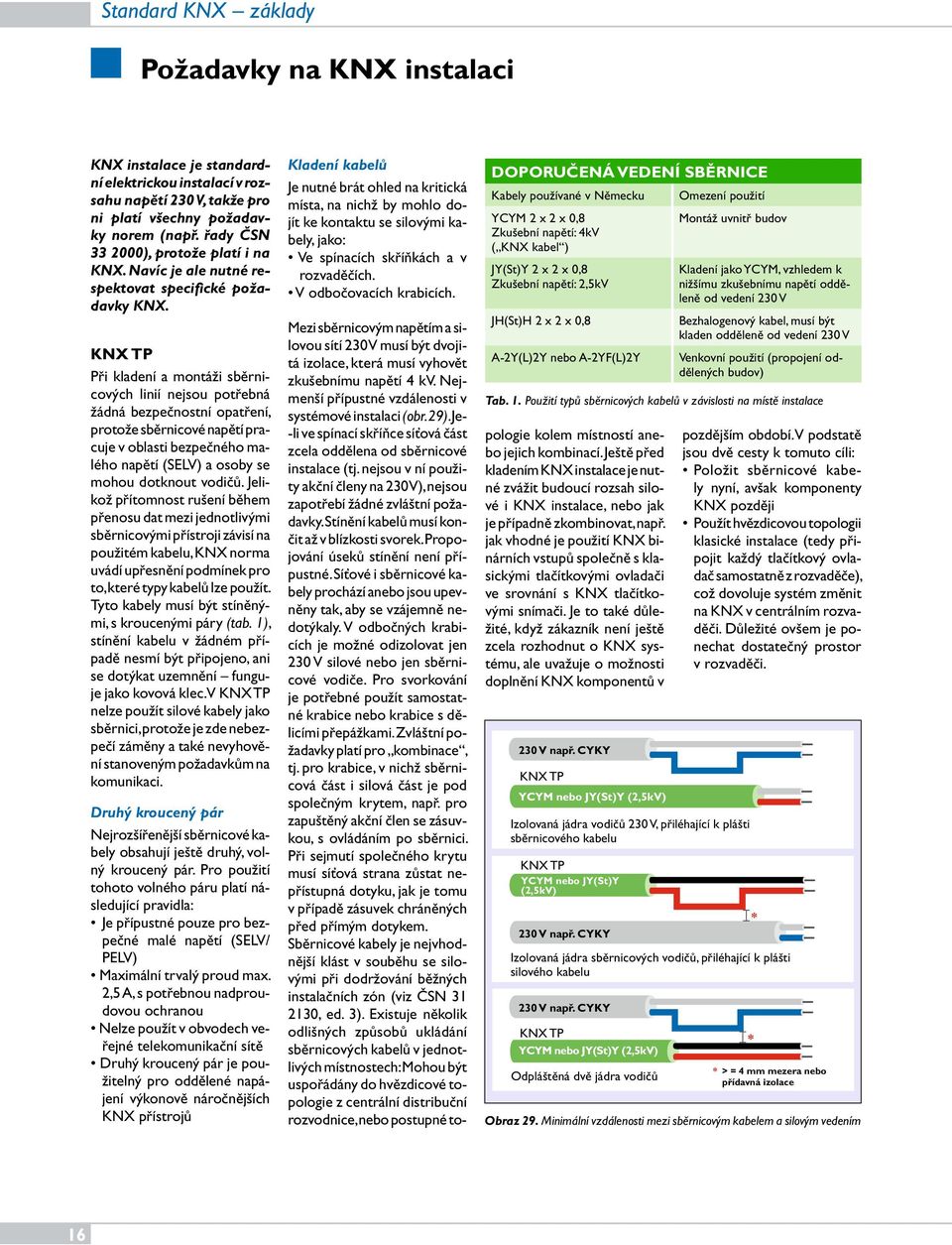 KNX TP Při kladení a montáži sběrnicových linií nejsou potřebná žádná bezpečnostní opatření, protože sběrnicové napětí pracuje v oblasti bezpečného malého napětí (SELV) a osoby se mohou dotknout