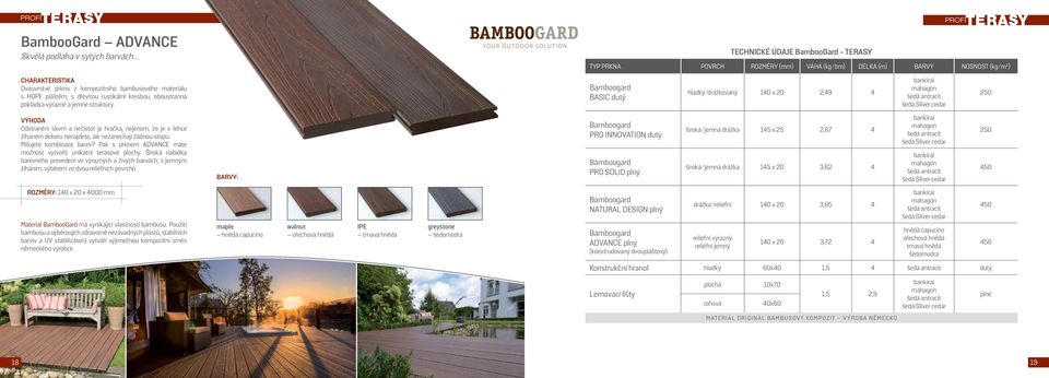 Bamboogard BASIC dutý hladký/drážkovaný 140 x 20 2,49 4 šedá Silver cedar 250 Odstranění skvrn a nečistot je hračka, nejenom, že je v lehce žíhaném dekoru nenajdete, ale nezanechají žádnou stopu.