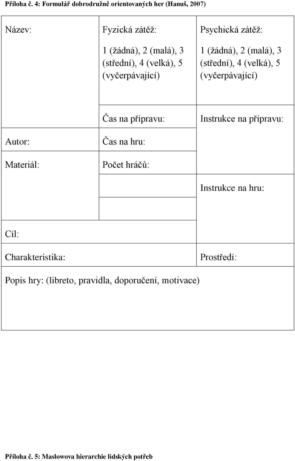 (velká), 5 (vyčerpávající) Psychická zátěţ: 1 (ţádná), 2 (malá), 3 (střední), 4 (velká), 5 (vyčerpávající) Autor: