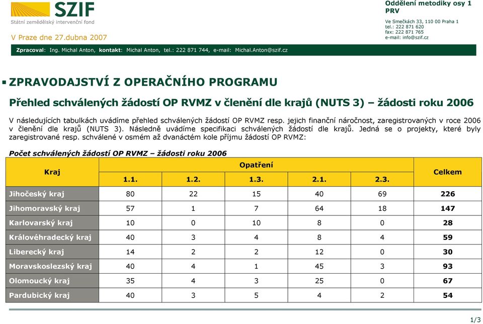 cz ZPRAVODAJSTVÍ Z OPERAČNÍHO PROGRAMU Přehled schválených žádostí OP RVMZ v členění dle krajů (NUTS 3) žádosti roku 2006 V následujících tabulkách uvádíme přehled schválených žádostí OP RVMZ resp.