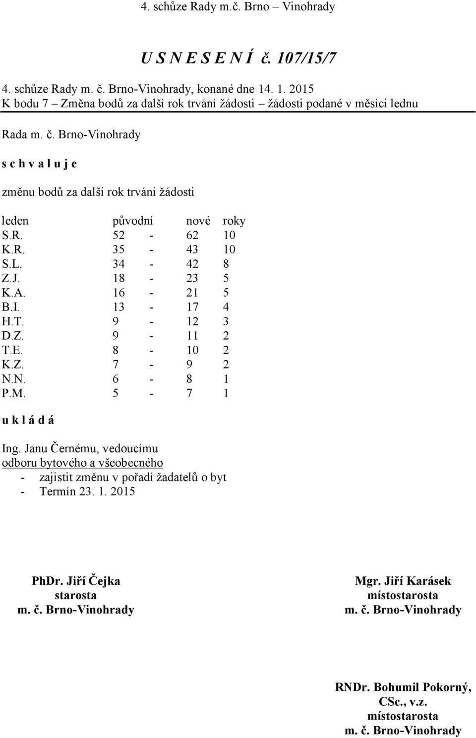 . 1. 2015 K bodu 7 Změna bodů za další rok trvání žádosti žádosti podané v měsíci lednu Rada s c h v a l u j e změnu bodů za