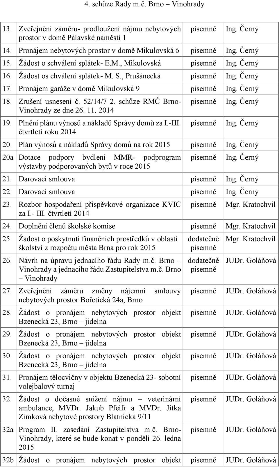 Zrušení usnesení č. 52/14/7 2. schůze RMČ Brno- Vinohrady ze dne 26. 11. 2014 19. Plnění plánu výnosů a nákladů Správy domů za I.-III. čtvrtletí roku 2014 písemně písemně Ing. Černý Ing. Černý 20.