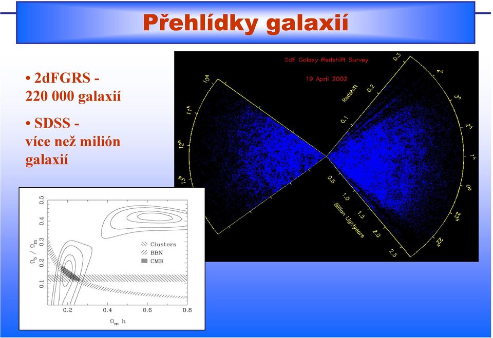 galaxií SDSS - SDSS