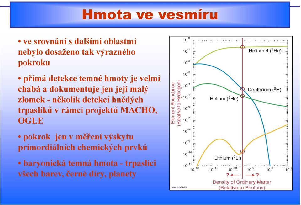 detekcí hnědých trpaslíků v rámci projektů MACHO, OGLE pokrok jen v měření výskytu