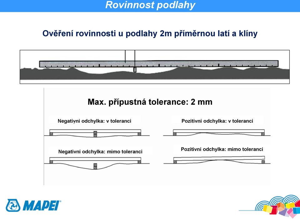 přípustná tolerance: 2 mm Negativní odchylka: v toleranci