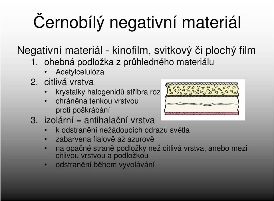 citlivá vrstva krystalky halogenidů stříbra rozptýlené v želatině chráněna tenkou vrstvou proti poškrábání 3.