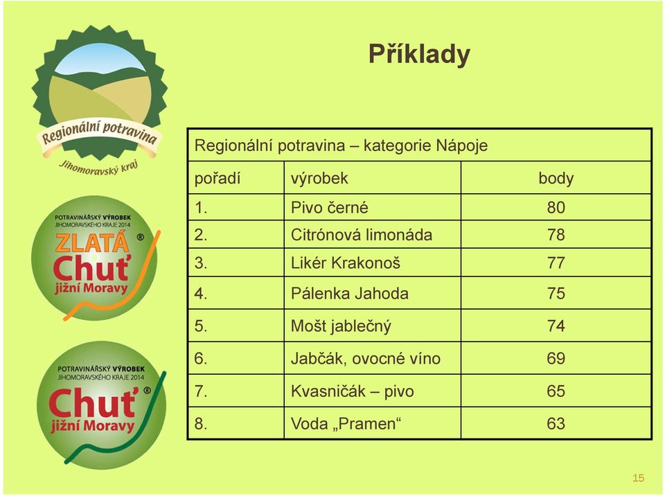 Likér Krakonoš 77 4. Pálenka Jahoda 75 5.