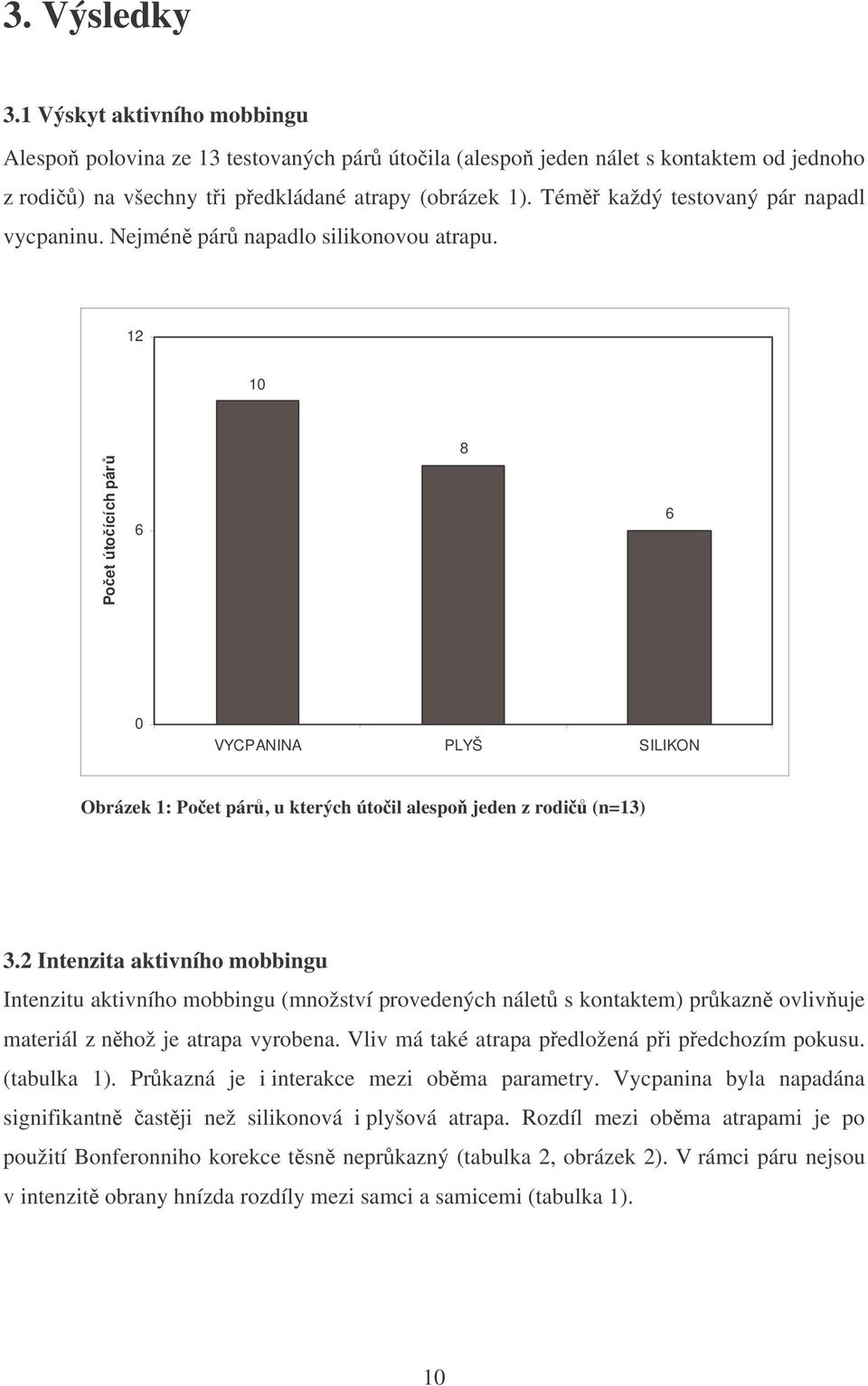 12 10 Poet útoících pár 6 8 6 0 VYCPANINA PLYŠ SILIKON Obrázek 1: Poet pár, u kterých útoil alespo jeden z rodi (n=13) 3.
