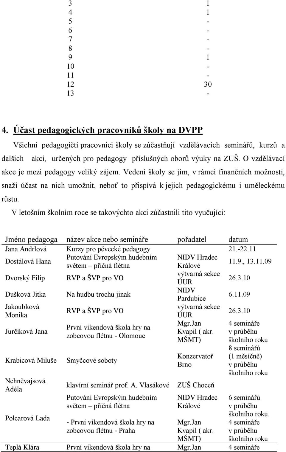 O vzdělávací akce je mezi pedagogy veliký zájem. Vedení školy se jim, v rámci finančních možností, snaží účast na nich umožnit, neboť to přispívá k jejich pedagogickému i uměleckému růstu.