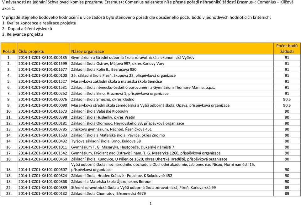 Dopad a šíření výsledků 3. Relevance projektu Pořadí Číslo projektu Název organizace Počet bodů žádosti 1.