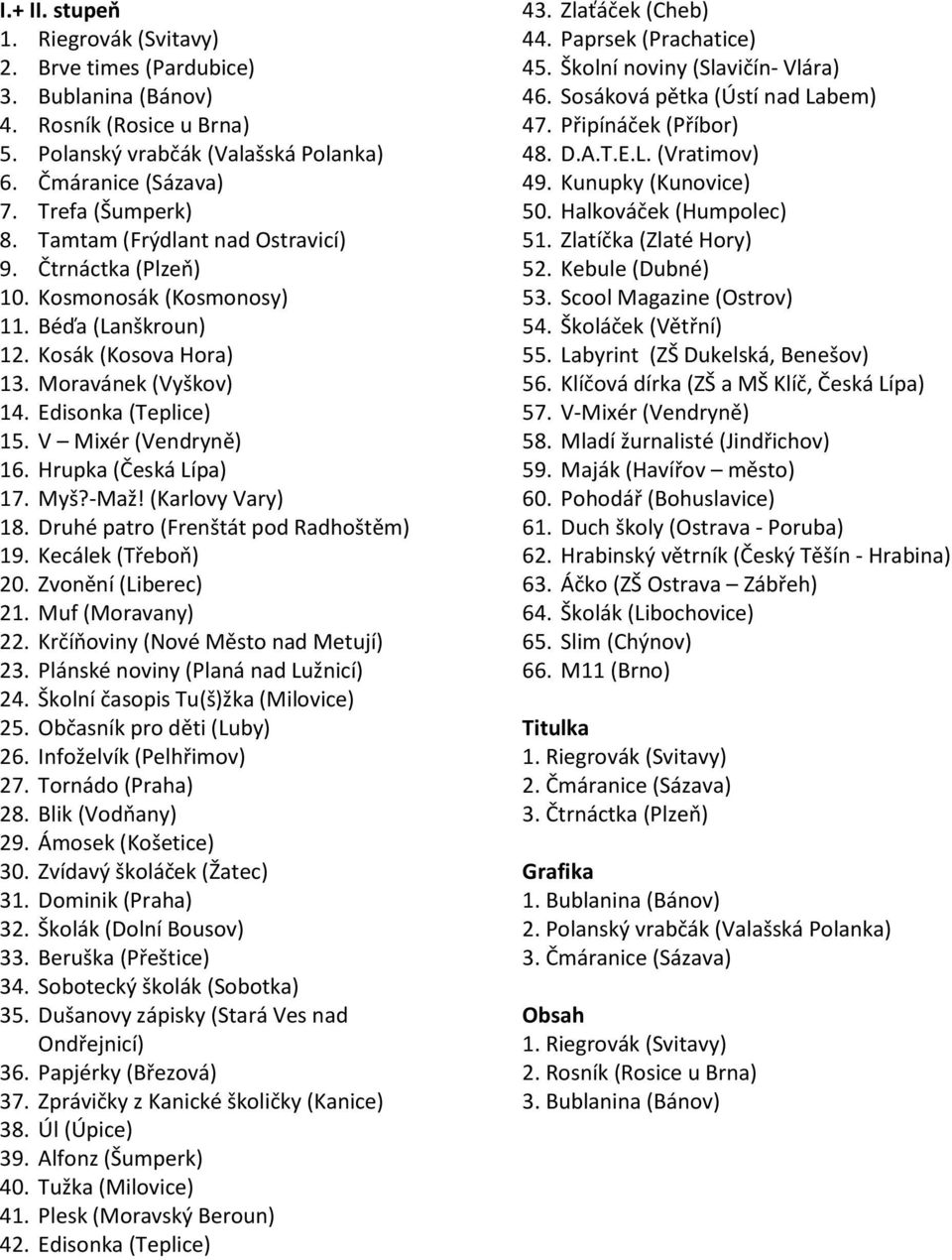 Hrupka (Česká Lípa) 17. Myš?-Maž! (Karlovy Vary) 18. Druhé patro (Frenštát pod Radhoštěm) 19. Kecálek (Třeboň) 20. Zvonění (Liberec) 21. Muf (Moravany) 22. Krčíňoviny (Nové Město nad Metují) 23.