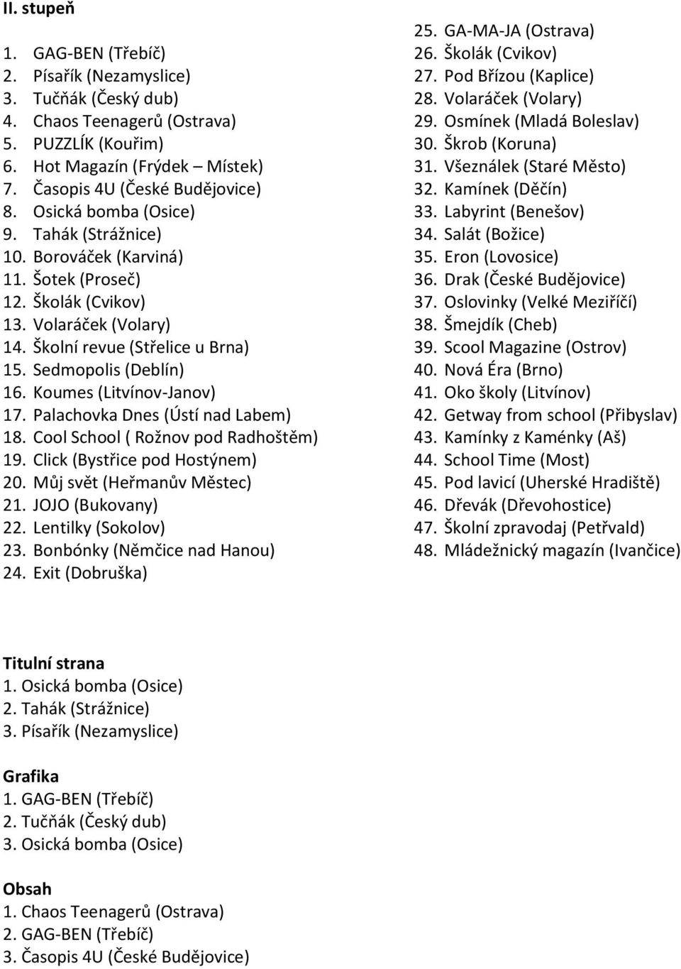 Koumes (Litvínov-Janov) 17. Palachovka Dnes (Ústí nad Labem) 18. Cool School ( Rožnov pod Radhoštěm) 19. Click (Bystřice pod Hostýnem) 20. Můj svět (Heřmanův Městec) 21. JOJO (Bukovany) 22.