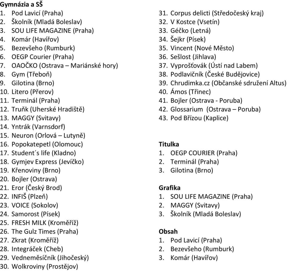 Popokatepetl (Olomouc) 17. Student s life (Kladno) 18. Gymjev Express (Jevíčko) 19. Křenoviny (Brno) 20. Bojler (Ostrava) 21. Eror (Český Brod) 22. INFIŠ (Plzeň) 23. VOICE (Sokolov) 24.