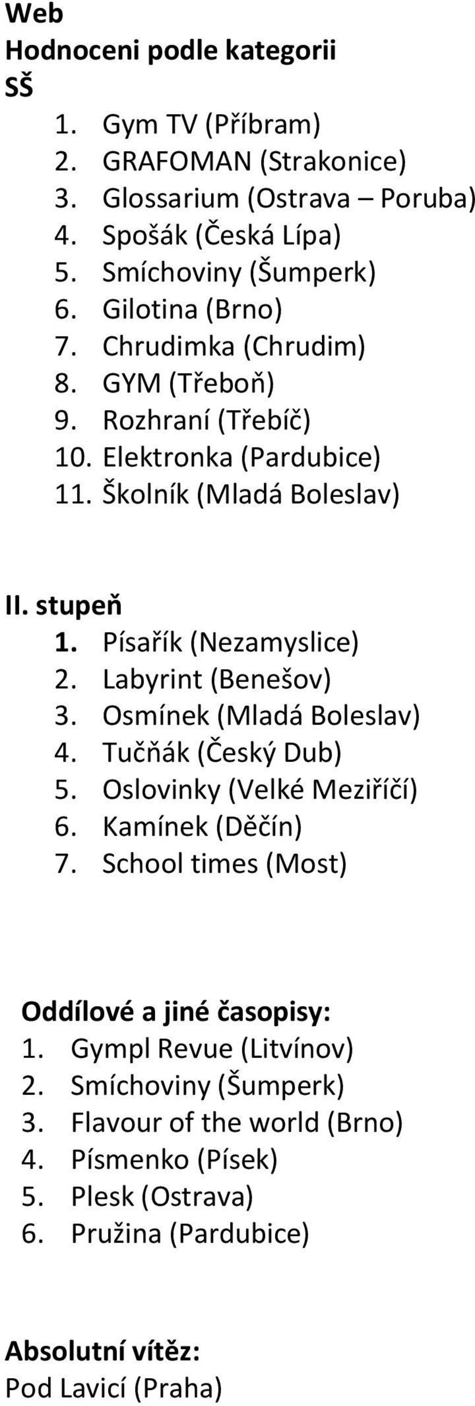 Písařík (Nezamyslice) 2. Labyrint (Benešov) 3. Osmínek (Mladá Boleslav) 4. Tučňák (Český Dub) 5. Oslovinky (Velké Meziříčí) 6. Kamínek (Děčín) 7.