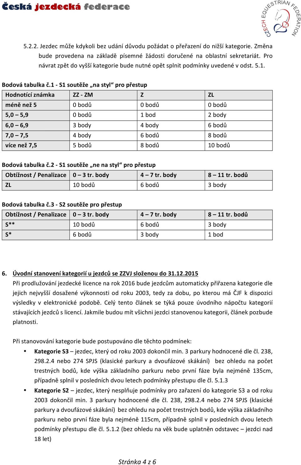 1 - S1 soutěže na styl pro přestup Hodnotící známka ZZ - ZM Z ZL méně než 5 0 bodů 0 bodů 0 bodů 5,0 5,9 0 bodů 1 bod 2 body 6,0 6,9 3 body 4 body 6 bodů 7,0 7,5 4 body 6 bodů 8 bodů více než 7,5 5