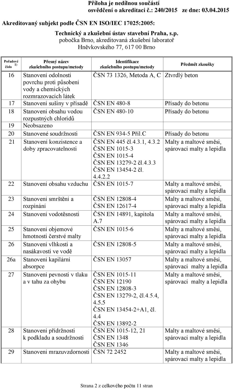 C Přísady do betonu 21 Stanovení konzistence a doby zpracovatelnosti ČSN EN 445 čl.4.3.1, 4.3.2 ČSN EN 1015-3 ČSN EN 1015-4 ČSN EN 13279-2 čl.4.3.3 ČSN EN 13454-2 čl. 4.4.2.2 22 Stanovení obsahu vzduchu ČSN EN 1015-7 23 Stanovení smrštění a rozpínání ČSN EN 12808-4 ČSN EN 12617-4 24 Stanovení vodotěsnosti ČSN EN 14891, kapitola A.