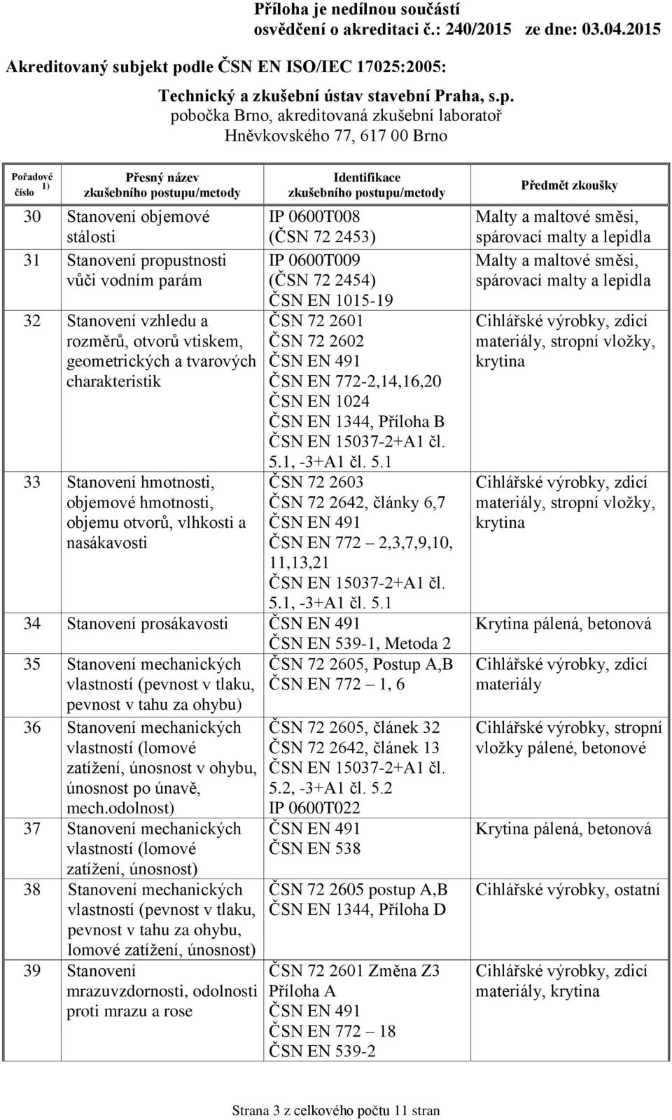 1, -3+A1 čl. 5.1 33 Stanovení hmotnosti, ČSN 72 2603 objemové hmotnosti, ČSN 72 2642, články 6,7 objemu otvorů, vlhkosti a ČSN EN 491 nasákavosti ČSN EN 772 2,3,7,9,10, 11,13,21 ČSN EN 15037-2+A1 čl.