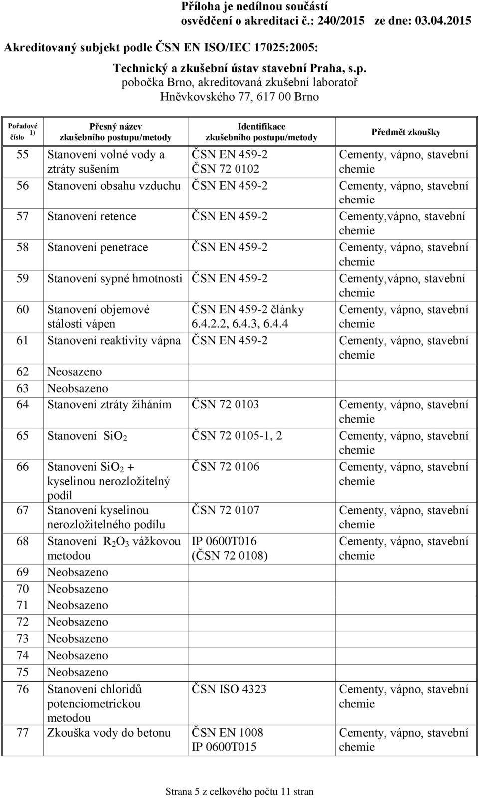 Neosazeno 63 Neobsazeno 64 Stanovení ztráty žíháním ČSN 72 0103 65 Stanovení SiO 2 ČSN 72 0105-1, 2 66 Stanovení SiO 2 + kyselinou nerozložitelný podíl 67 Stanovení kyselinou nerozložitelného podílu