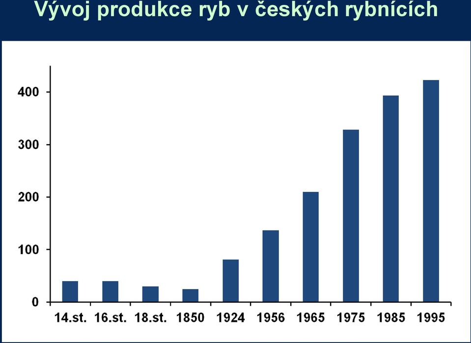 ryb v