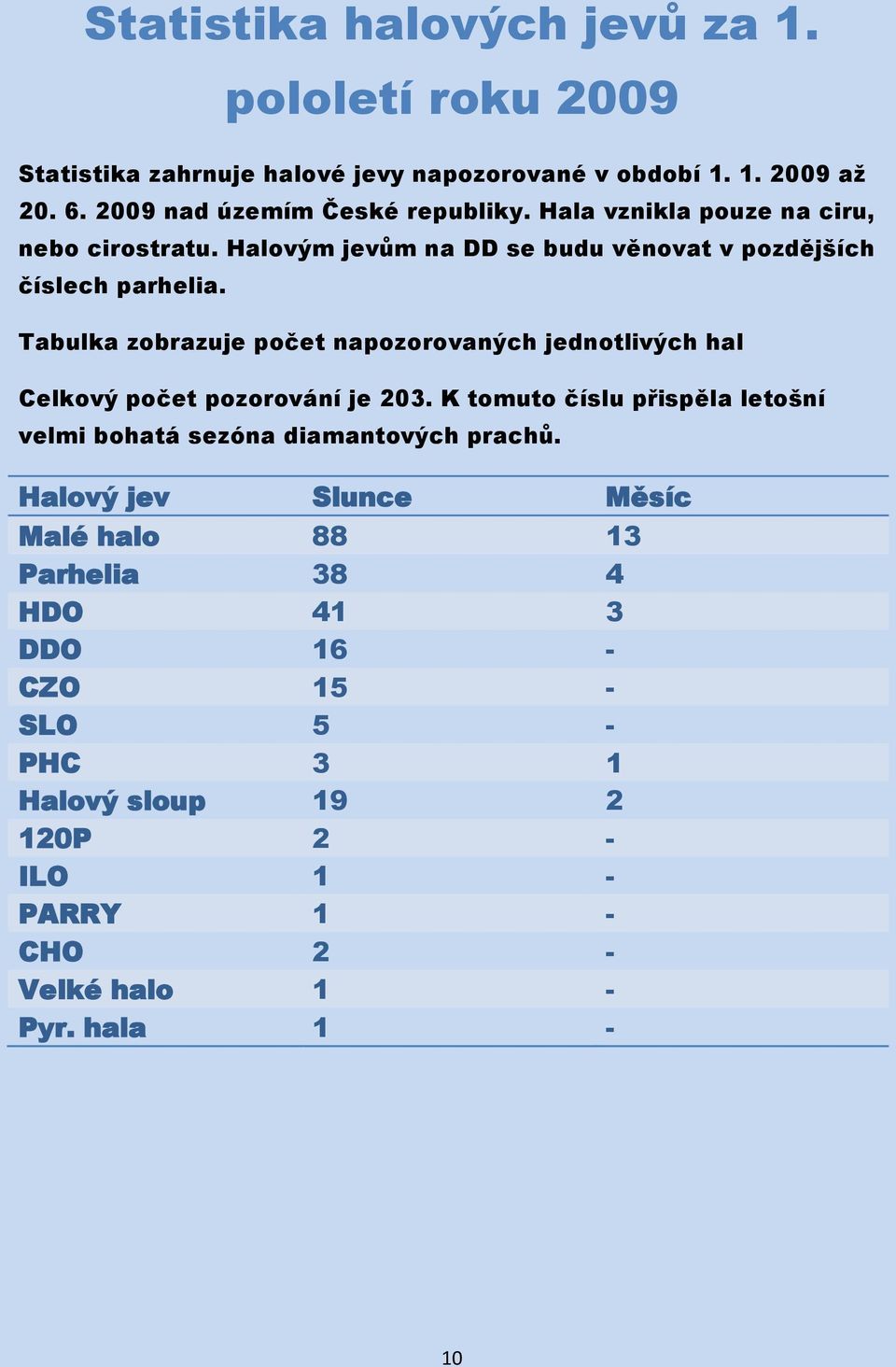 Tabulka zobrazuje počet napozorovaných jednotlivých hal Celkový počet pozorování je 203.