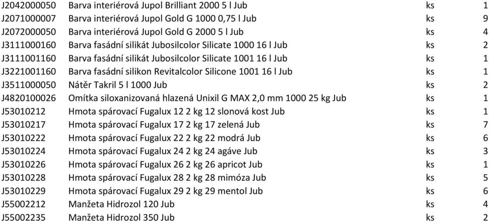 Silicone 1001 16 l Jub ks 1 J3511000050 Nátěr Takril 5 l 1000 Jub ks 2 J4820100026 Omítka siloxanizovaná hlazená Unixil G MAX 2,0 mm 1000 25 kg Jub ks 1 J53010212 Hmota spárovací Fugalux 12 2 kg 12