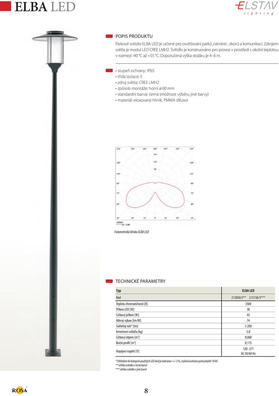 stupeň ochrany: IP65 třída izolace: II zdroj světla: CREE LMH2 způsob montáže: horní ø 60 mm standardní barva: černá (možnost výběru jiné barvy) materiál: eloxovaný hliník, PMMA difusor Fotometrická