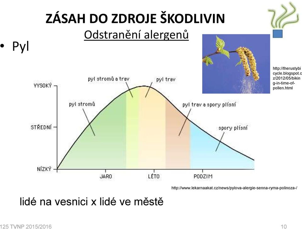 c z/2012/05/bikin g-in-time-ofpollen.